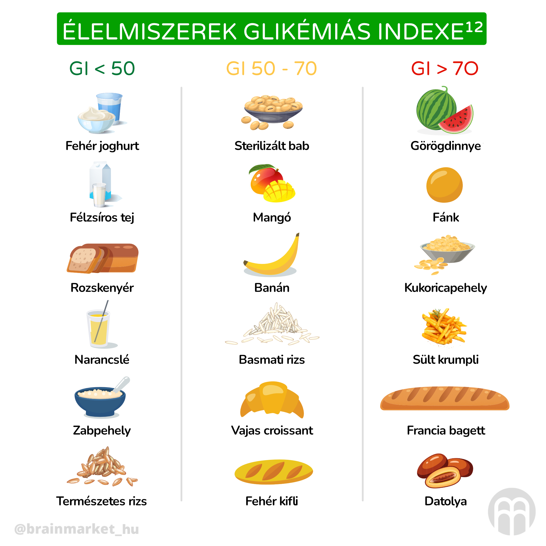 glykemicky index_infografika_hu